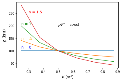 ../_images/First Law of Thermodynamics Continued_13_0.png